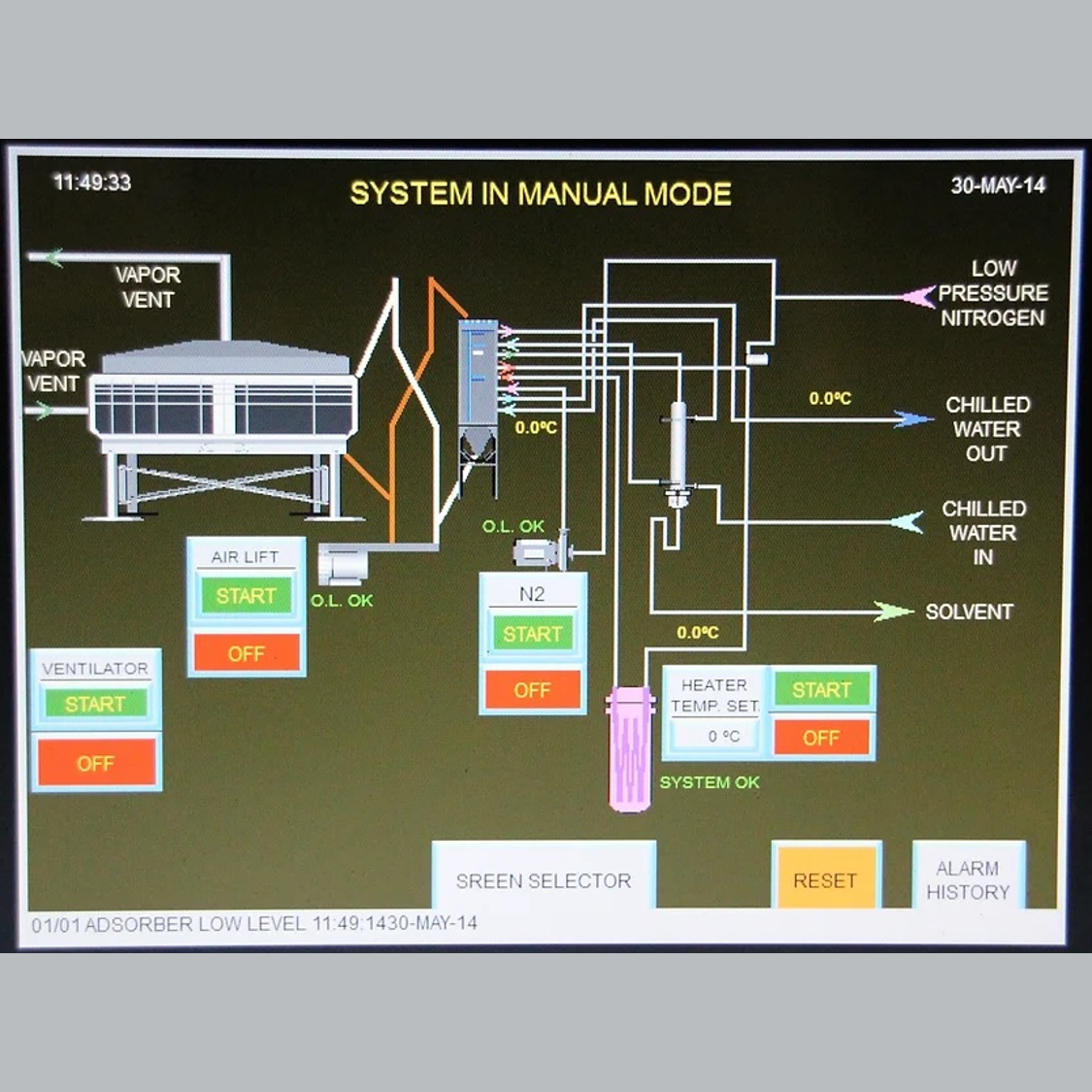 Project FBC PLC HMI